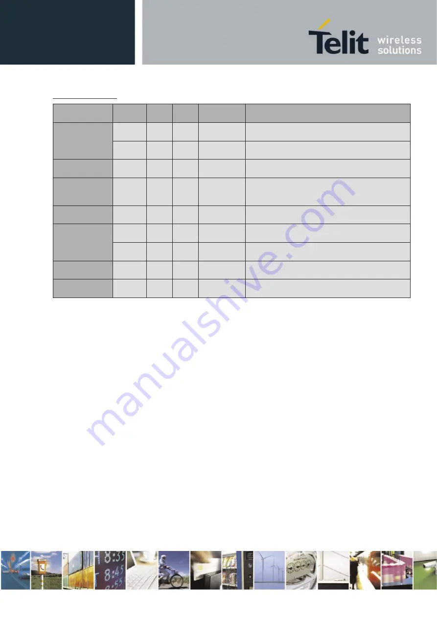 Telit Wireless Solutions E922-3GR Series Hardware User'S Manual Download Page 88