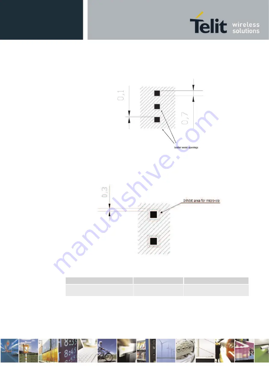 Telit Wireless Solutions E922-3GR Series Скачать руководство пользователя страница 99