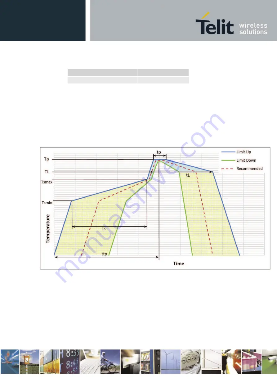 Telit Wireless Solutions E922-3GR Series Hardware User'S Manual Download Page 100