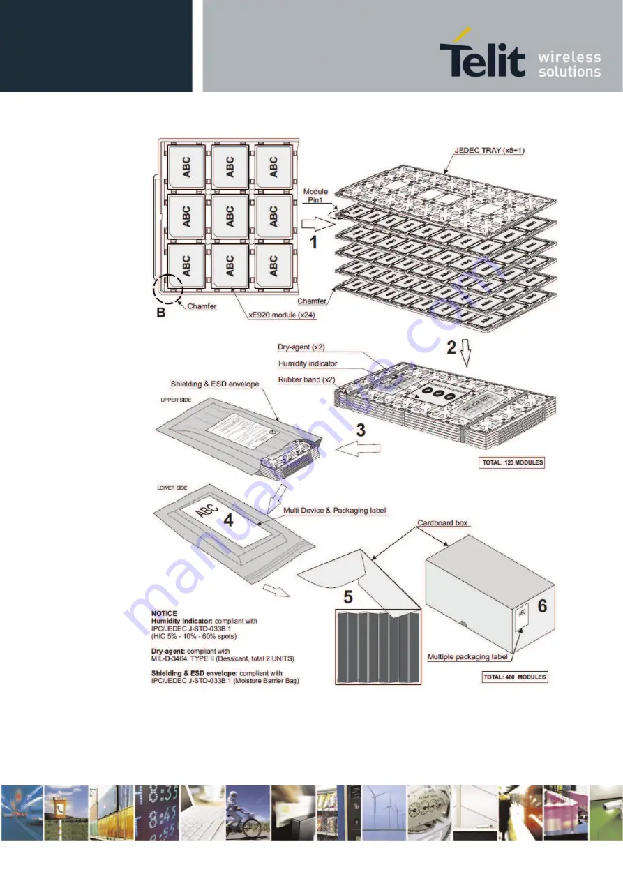 Telit Wireless Solutions E922-3GR Series Hardware User'S Manual Download Page 103