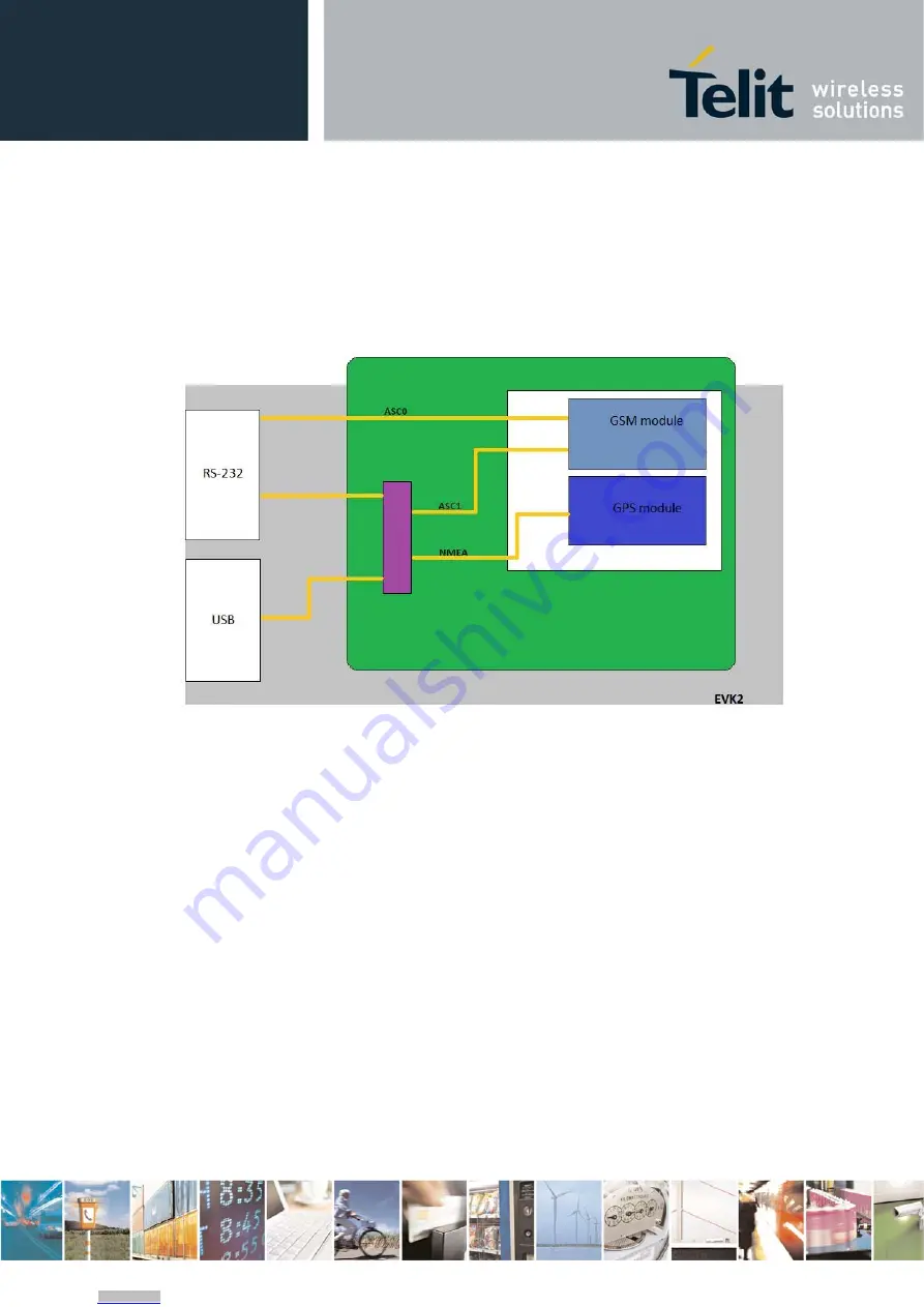 Telit Wireless Solutions EVK2 User Manual Download Page 75