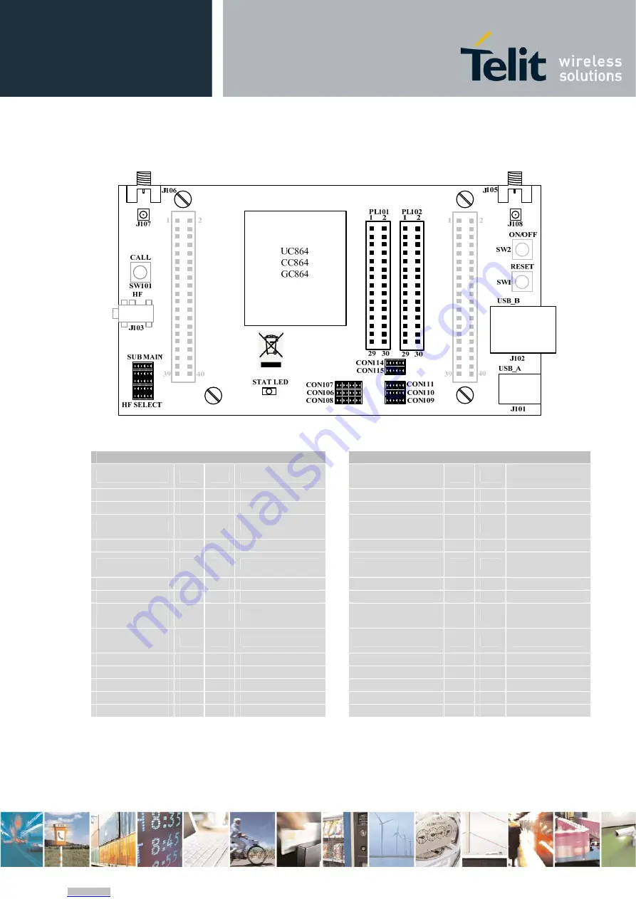 Telit Wireless Solutions EVK2 User Manual Download Page 110