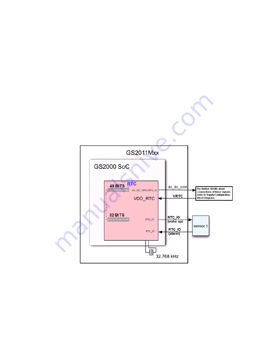 Telit Wireless Solutions GainSpan GS2011M Hardware User'S Manual Download Page 30