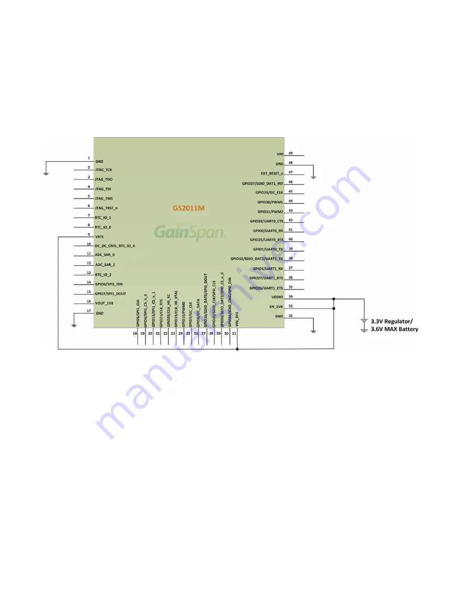 Telit Wireless Solutions GainSpan GS2011M Hardware User'S Manual Download Page 38