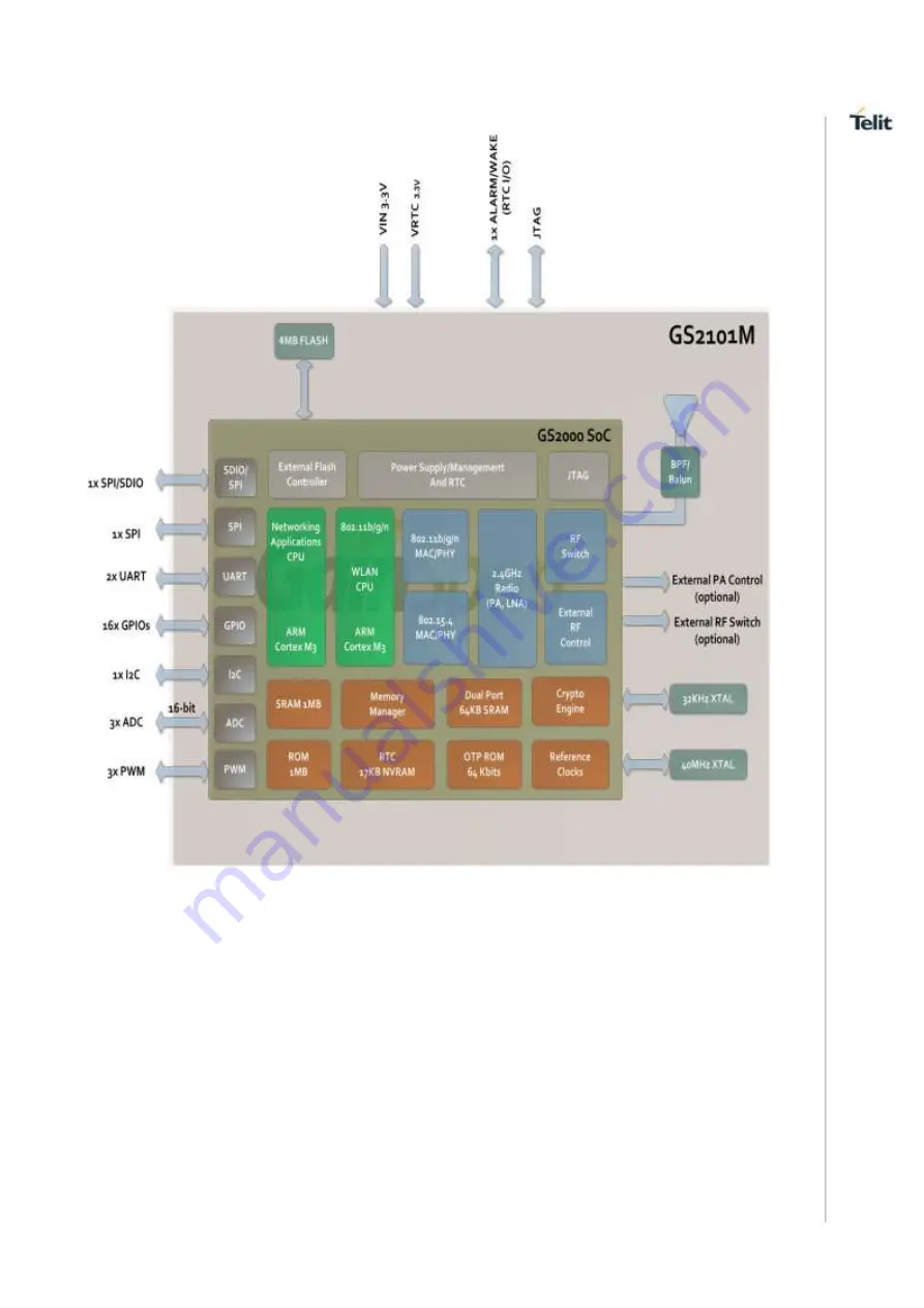 Telit Wireless Solutions GainSpan GS2101M Скачать руководство пользователя страница 21