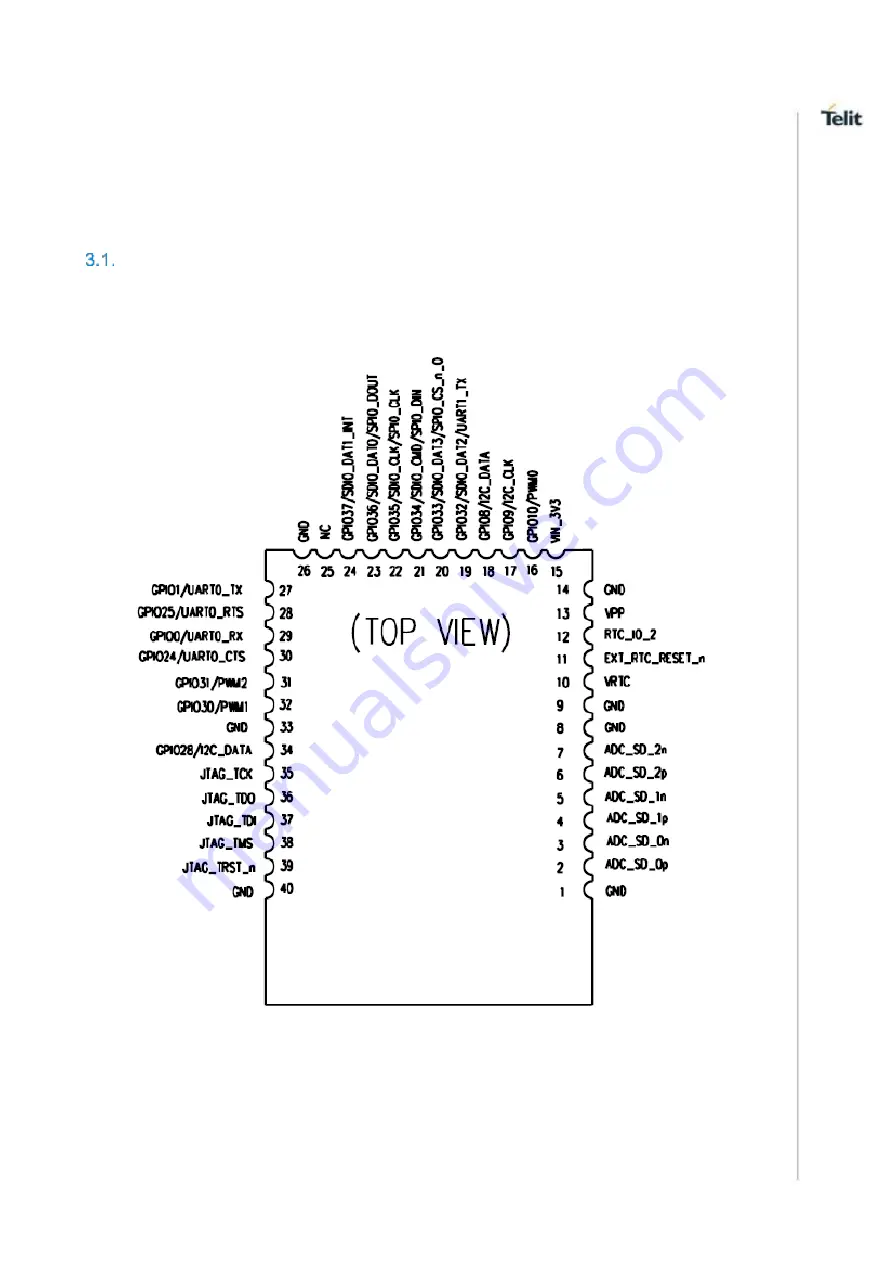 Telit Wireless Solutions GainSpan GS2101M User Manual Download Page 31