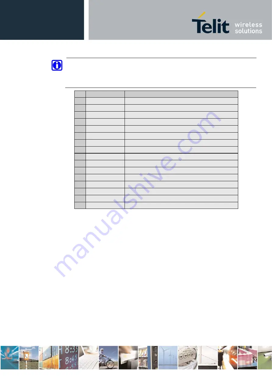 Telit Wireless Solutions GC864-DUAL V2 Скачать руководство пользователя страница 16