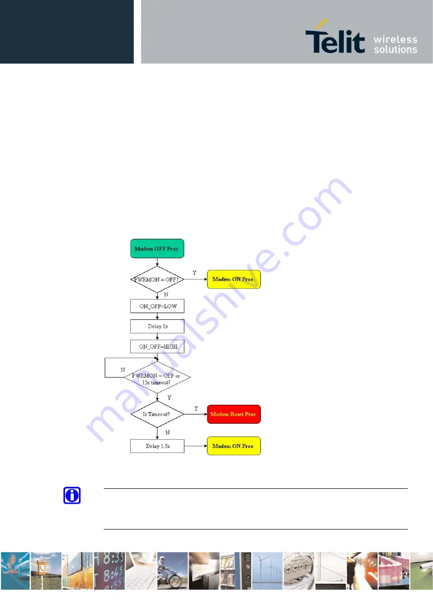 Telit Wireless Solutions GC864-DUAL V2 Скачать руководство пользователя страница 19