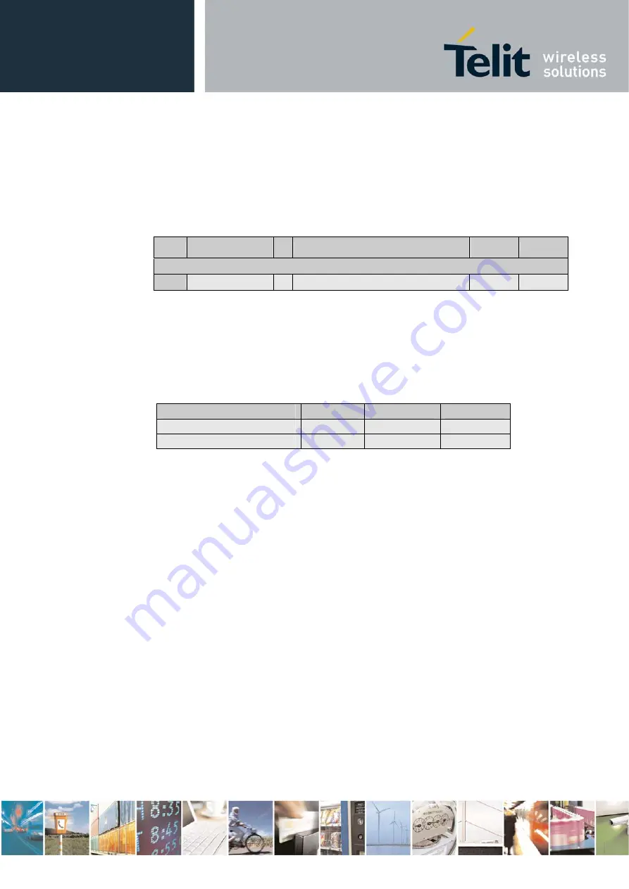 Telit Wireless Solutions GC864-DUAL V2 Скачать руководство пользователя страница 55