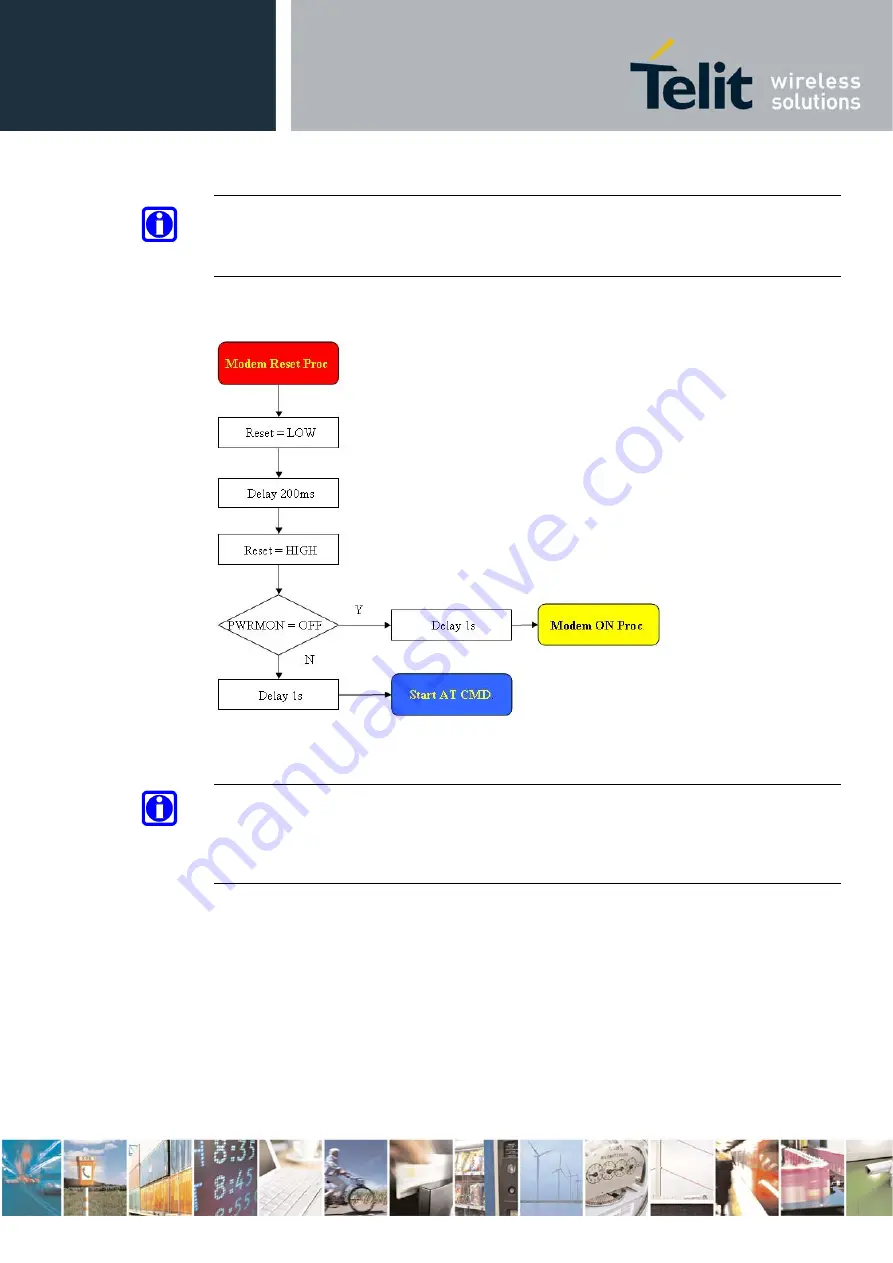 Telit Wireless Solutions GC864-QUAD V2 Hardware User'S Manual Download Page 33