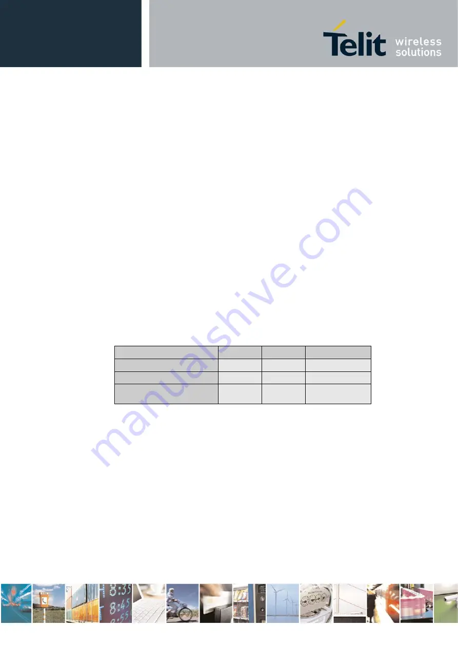 Telit Wireless Solutions GC864-QUAD V2 Hardware User'S Manual Download Page 73