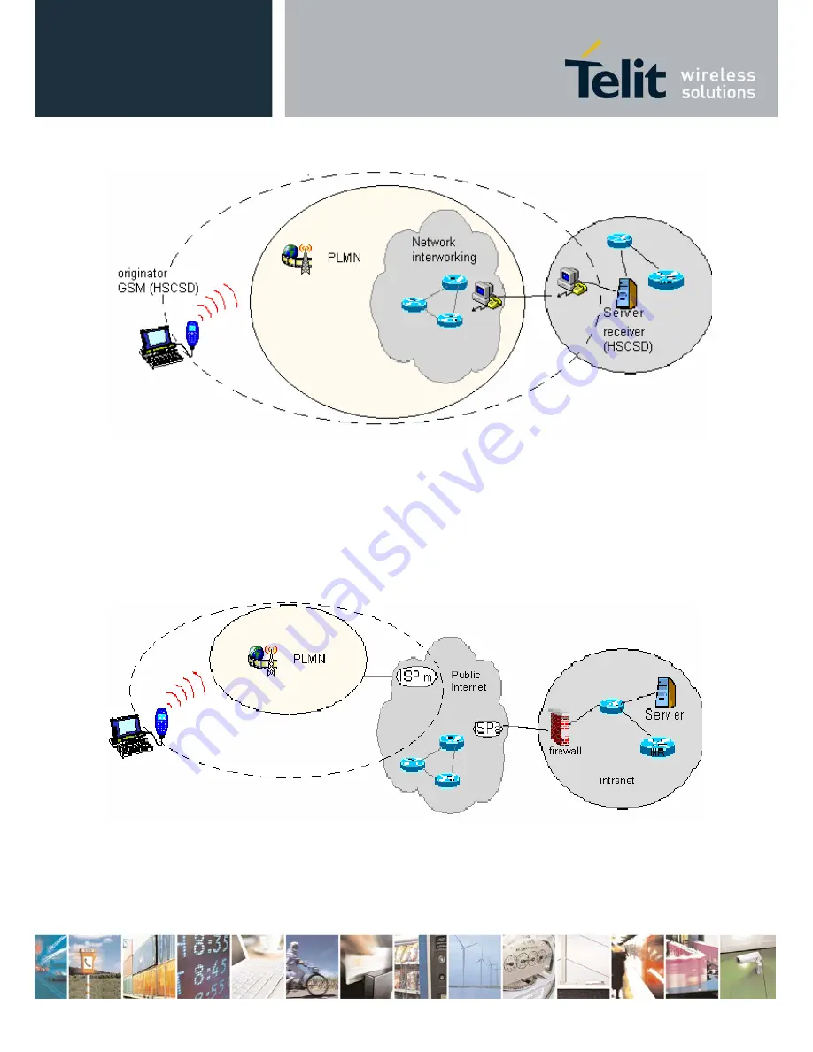 Telit Wireless Solutions GE863-GPS Скачать руководство пользователя страница 89