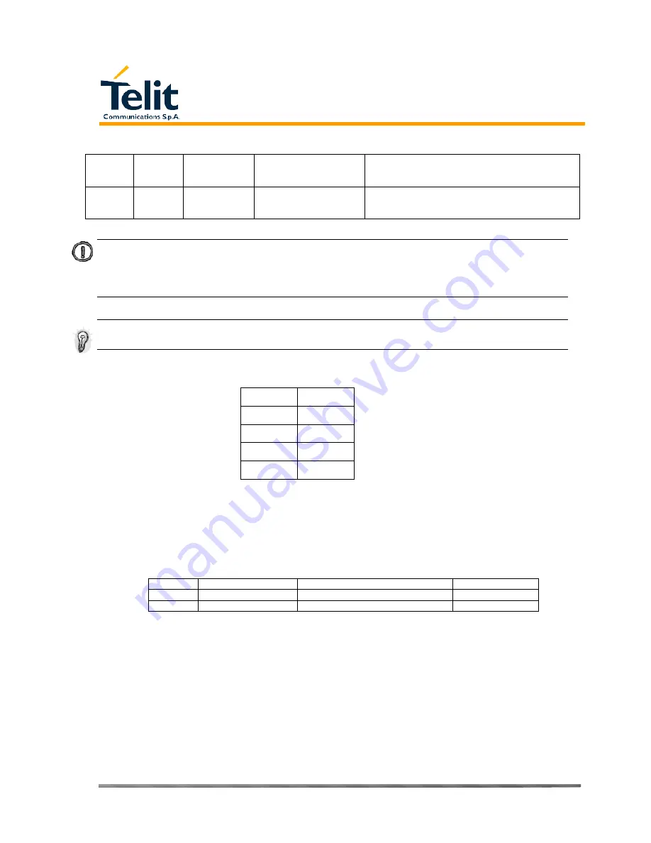 Telit Wireless Solutions GE863-PY Pb balls Скачать руководство пользователя страница 22