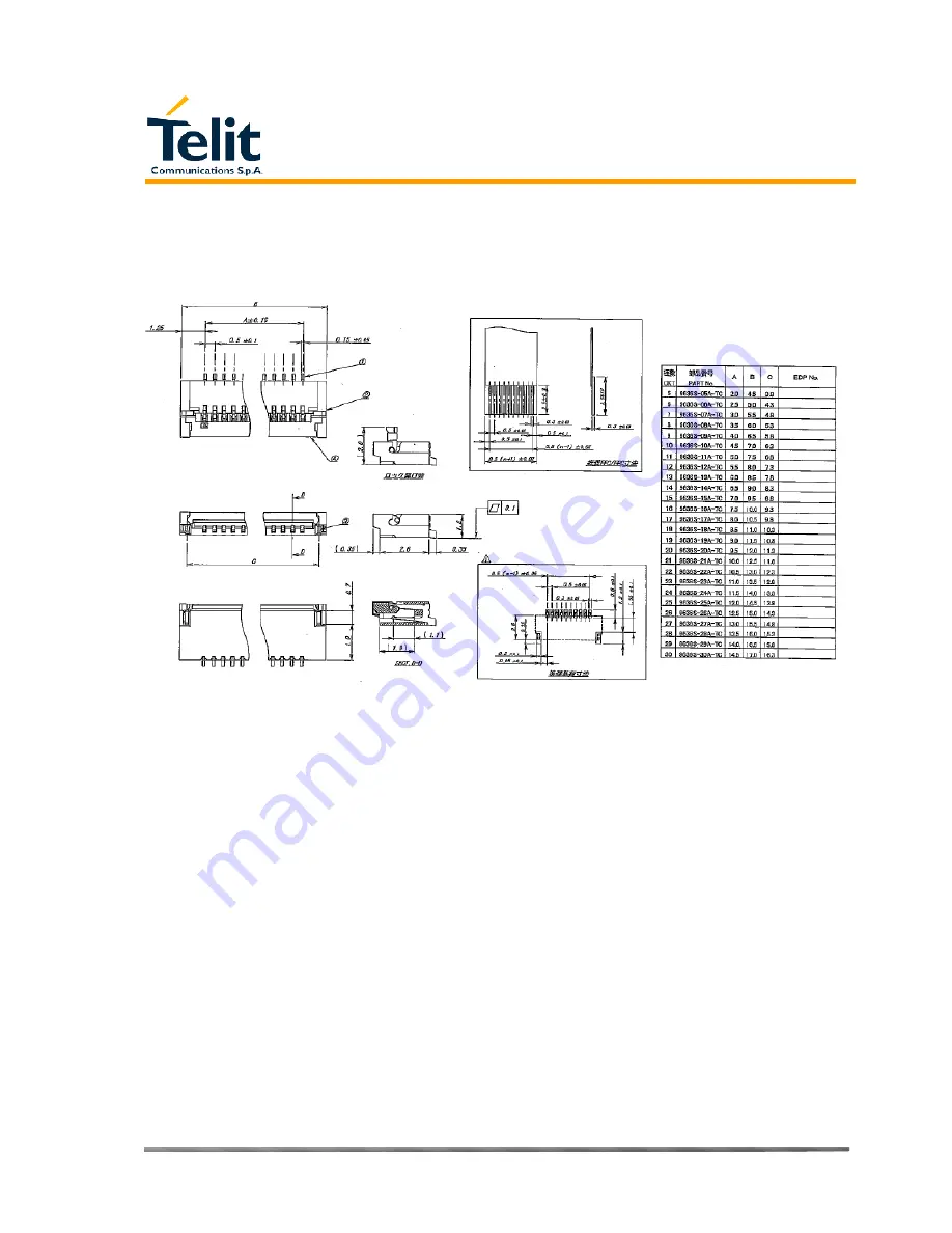 Telit Wireless Solutions GE863-PY Pb balls Скачать руководство пользователя страница 51