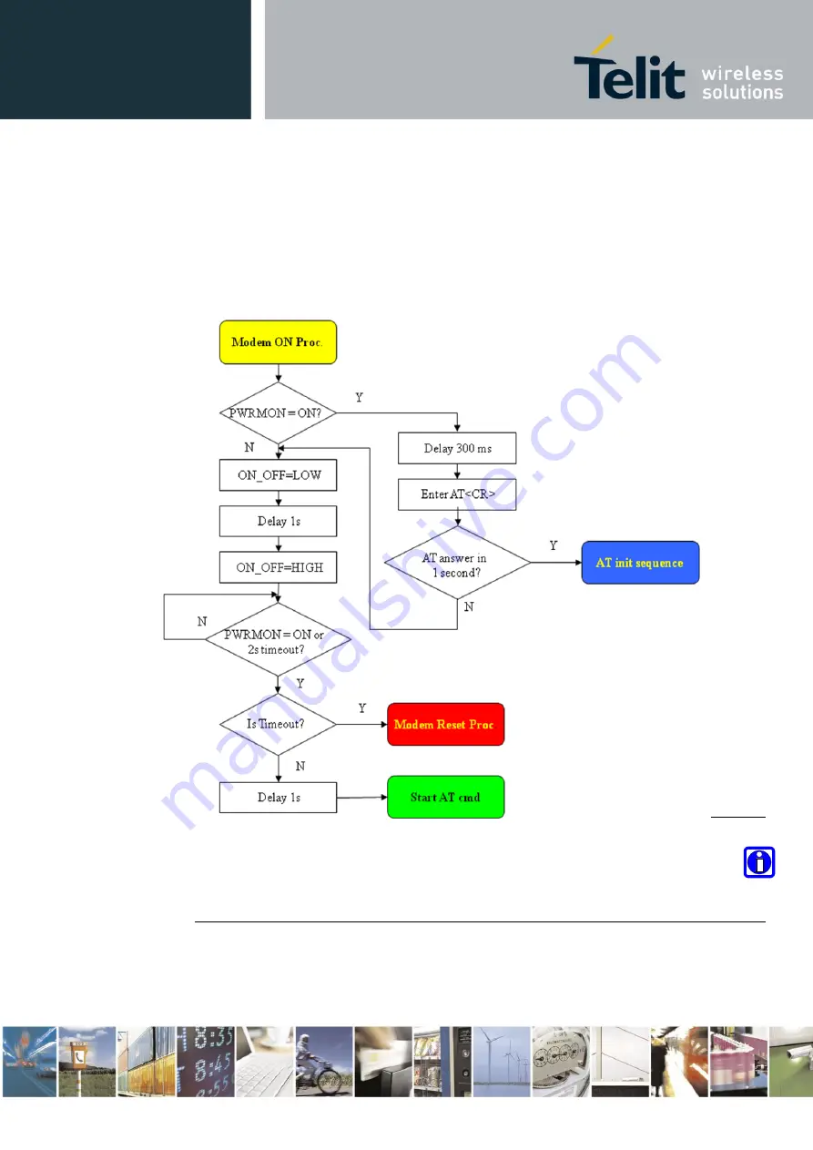 Telit Wireless Solutions GE864 DUAL V2 Hardware User'S Manual Download Page 21