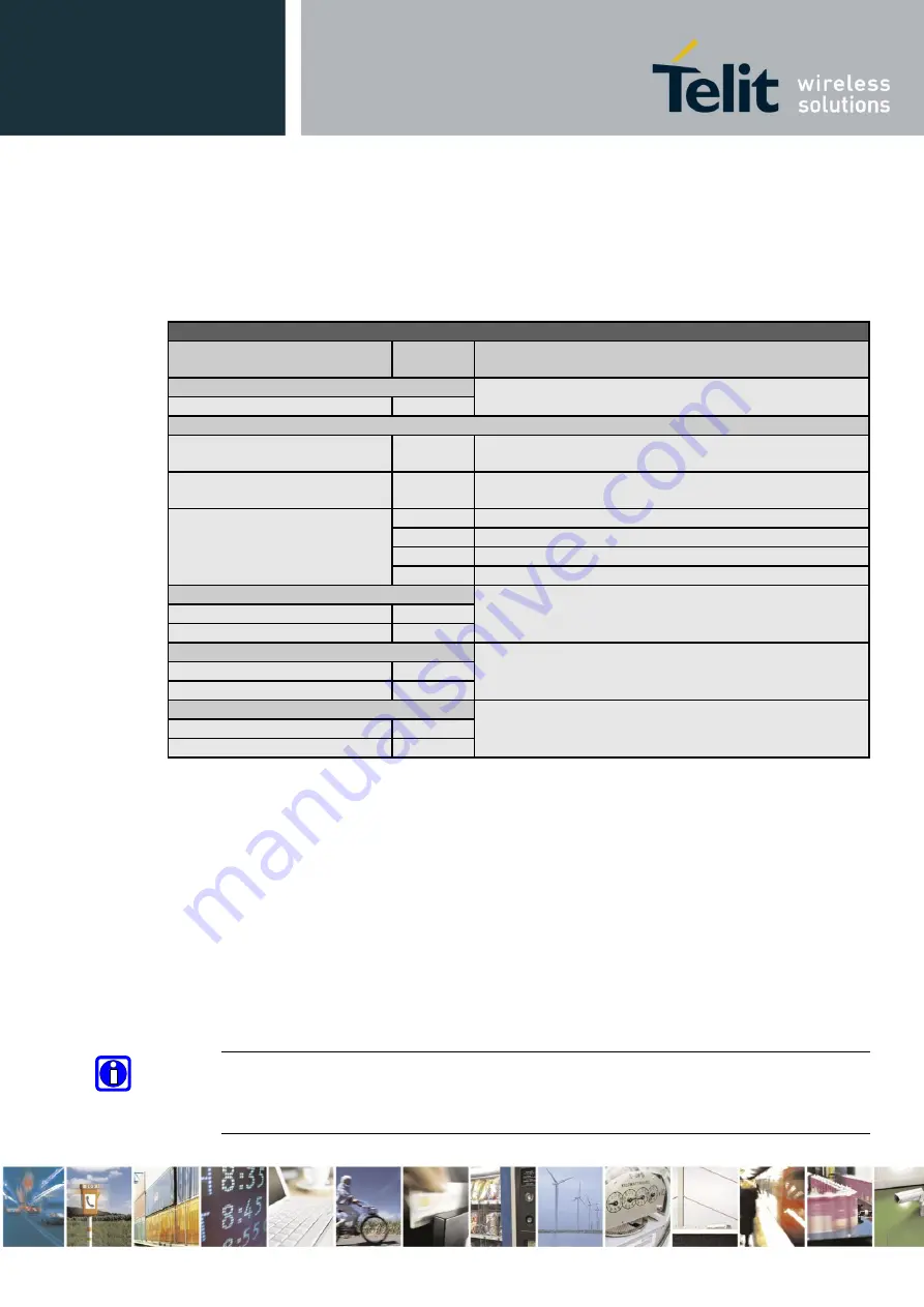 Telit Wireless Solutions GE864 DUAL V2 Hardware User'S Manual Download Page 28