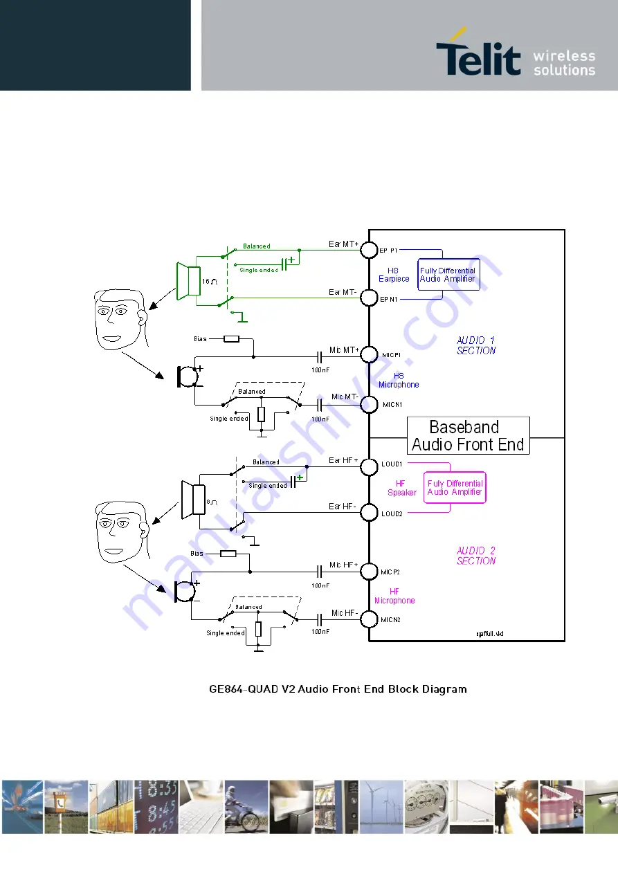 Telit Wireless Solutions GE864 DUAL V2 Hardware User'S Manual Download Page 51