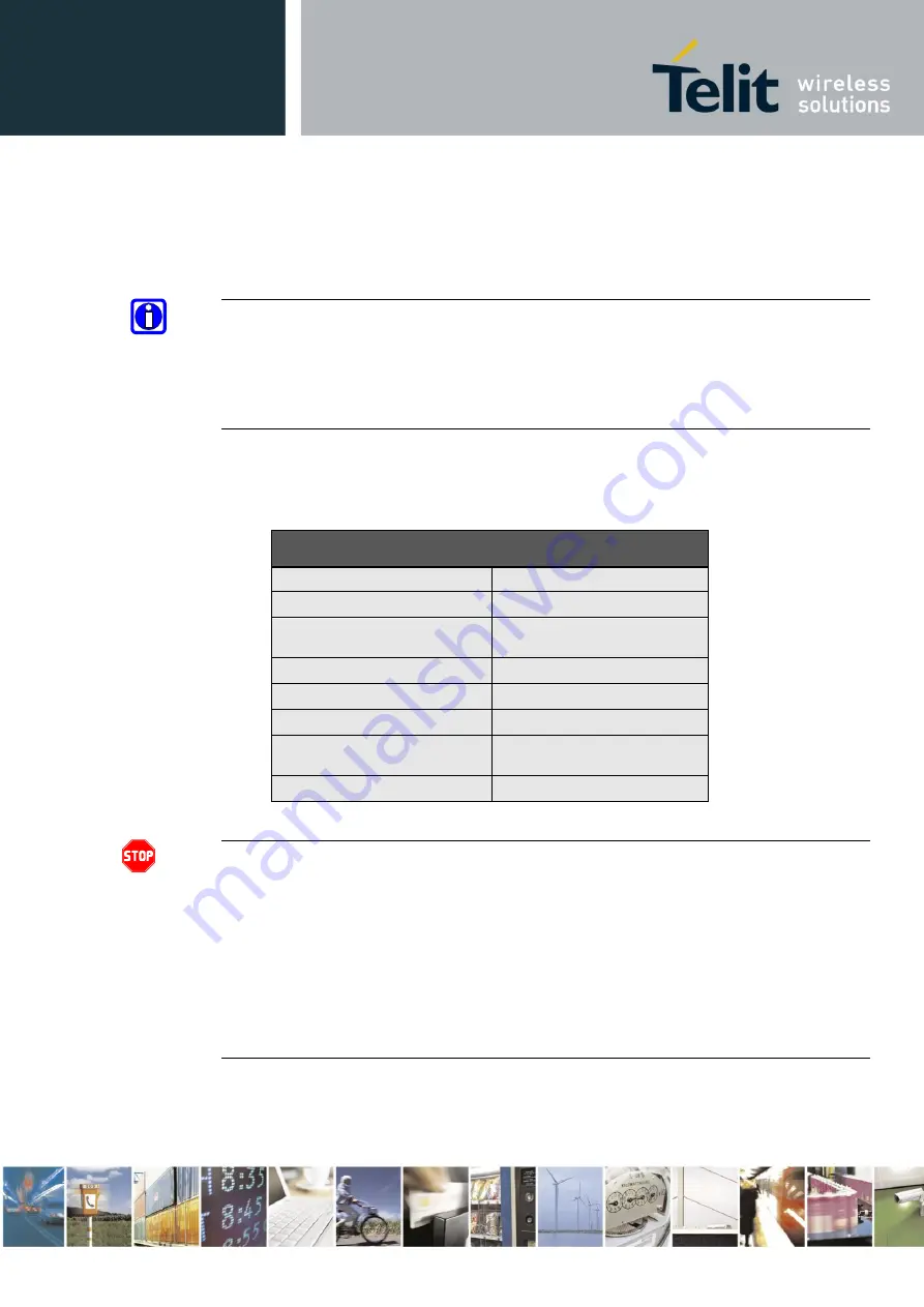 Telit Wireless Solutions GE864 DUAL V2 Hardware User'S Manual Download Page 52