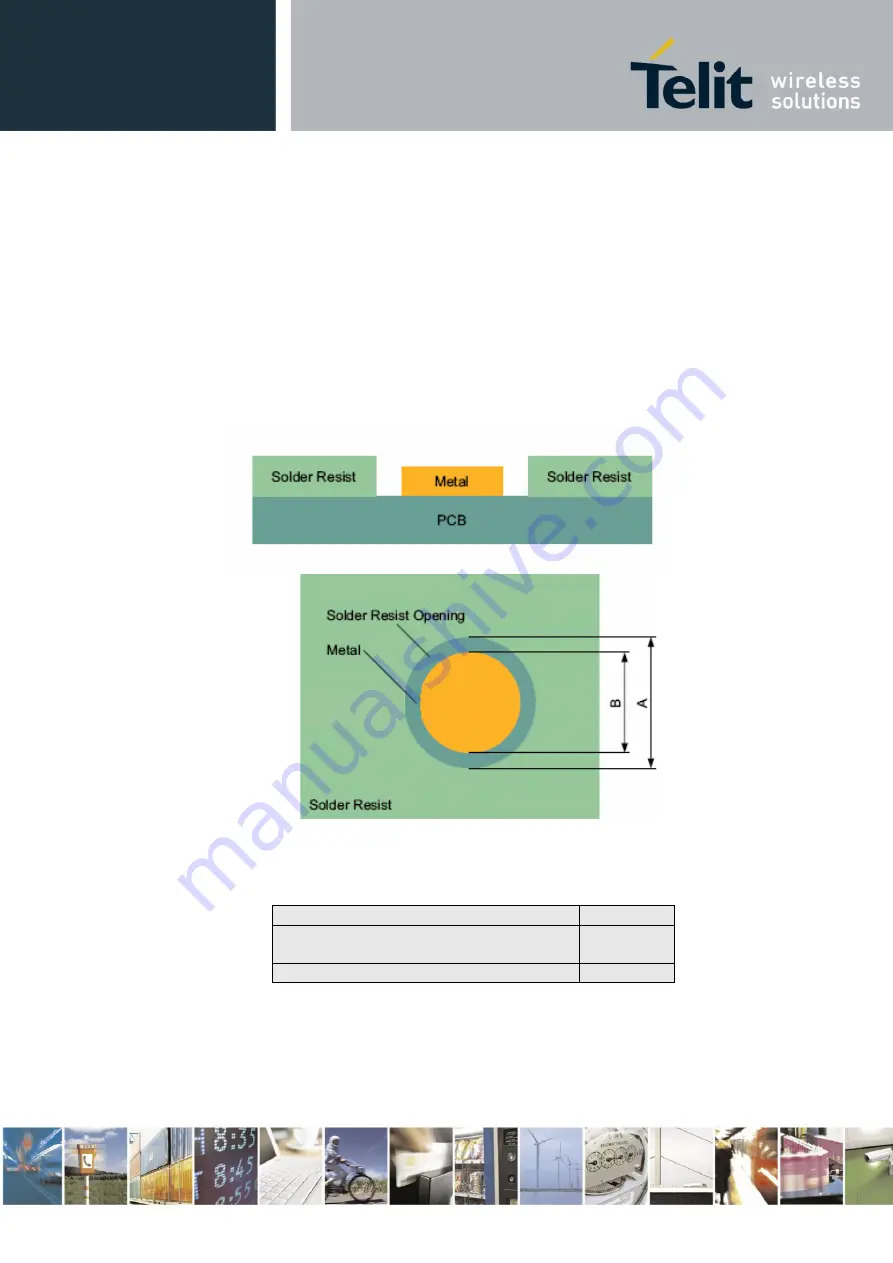 Telit Wireless Solutions GE864 DUAL V2 Скачать руководство пользователя страница 69