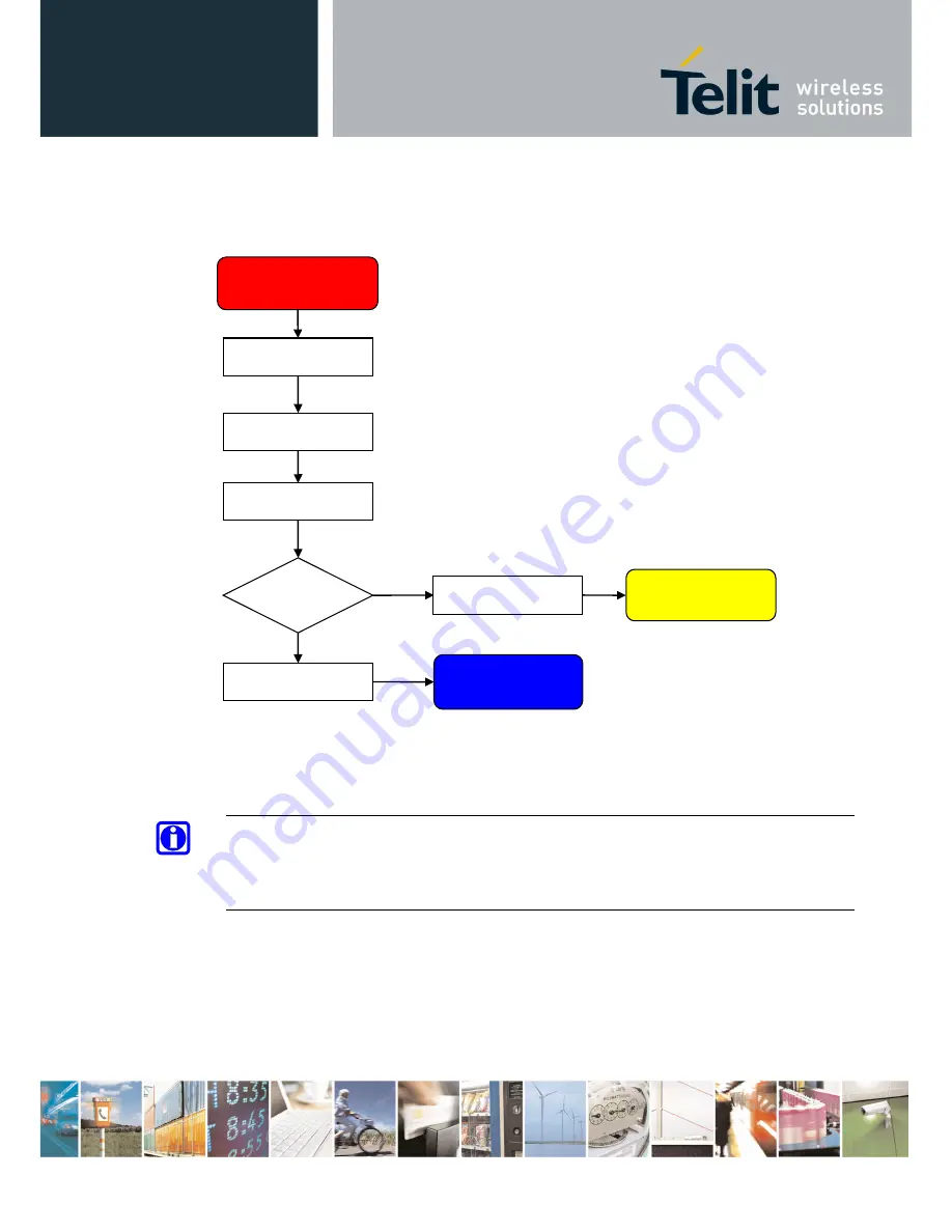 Telit Wireless Solutions GE865 Hardware User'S Manual Download Page 23