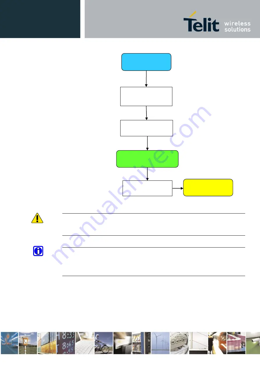 Telit Wireless Solutions GE866-QUAD Hardware User'S Manual Download Page 22