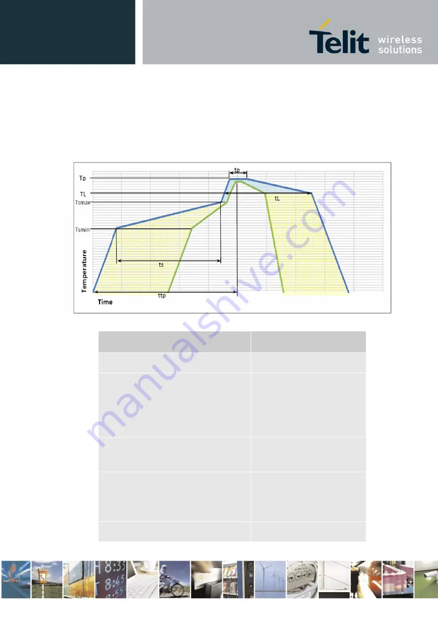 Telit Wireless Solutions GE866-QUAD Скачать руководство пользователя страница 74