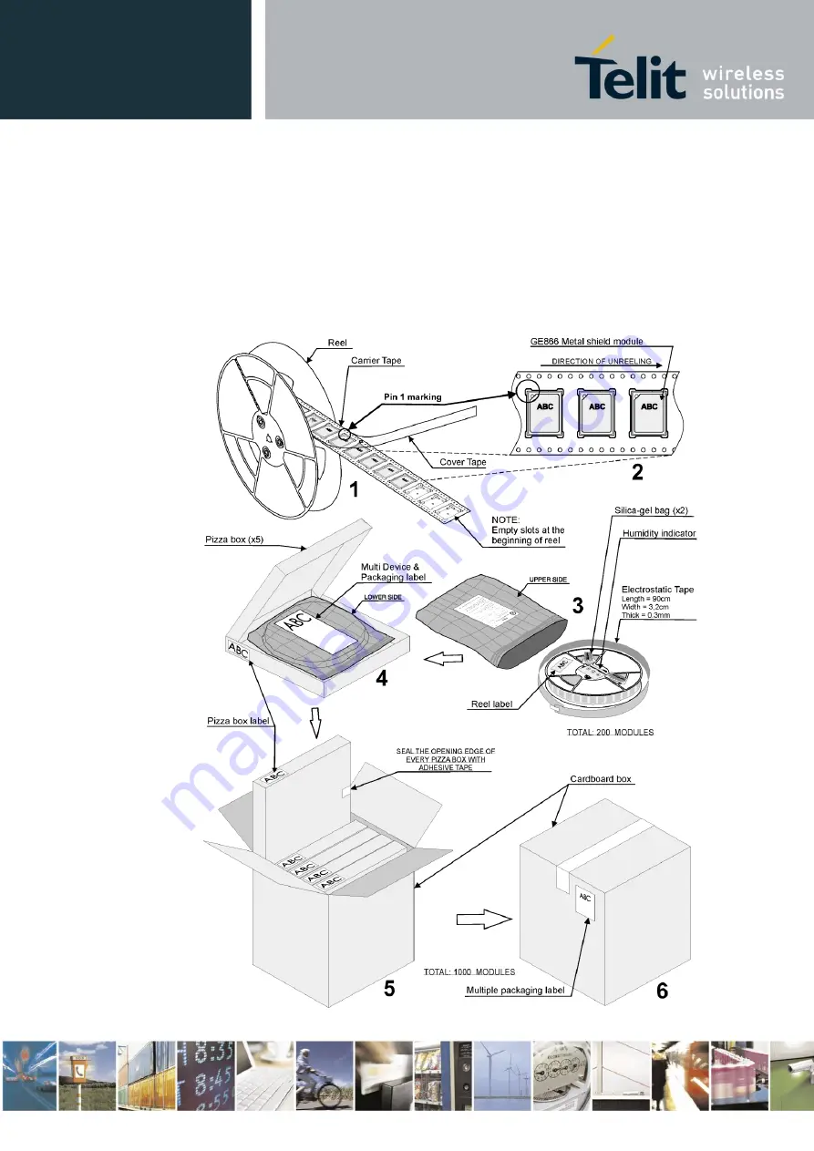 Telit Wireless Solutions GE866-QUAD Hardware User'S Manual Download Page 76