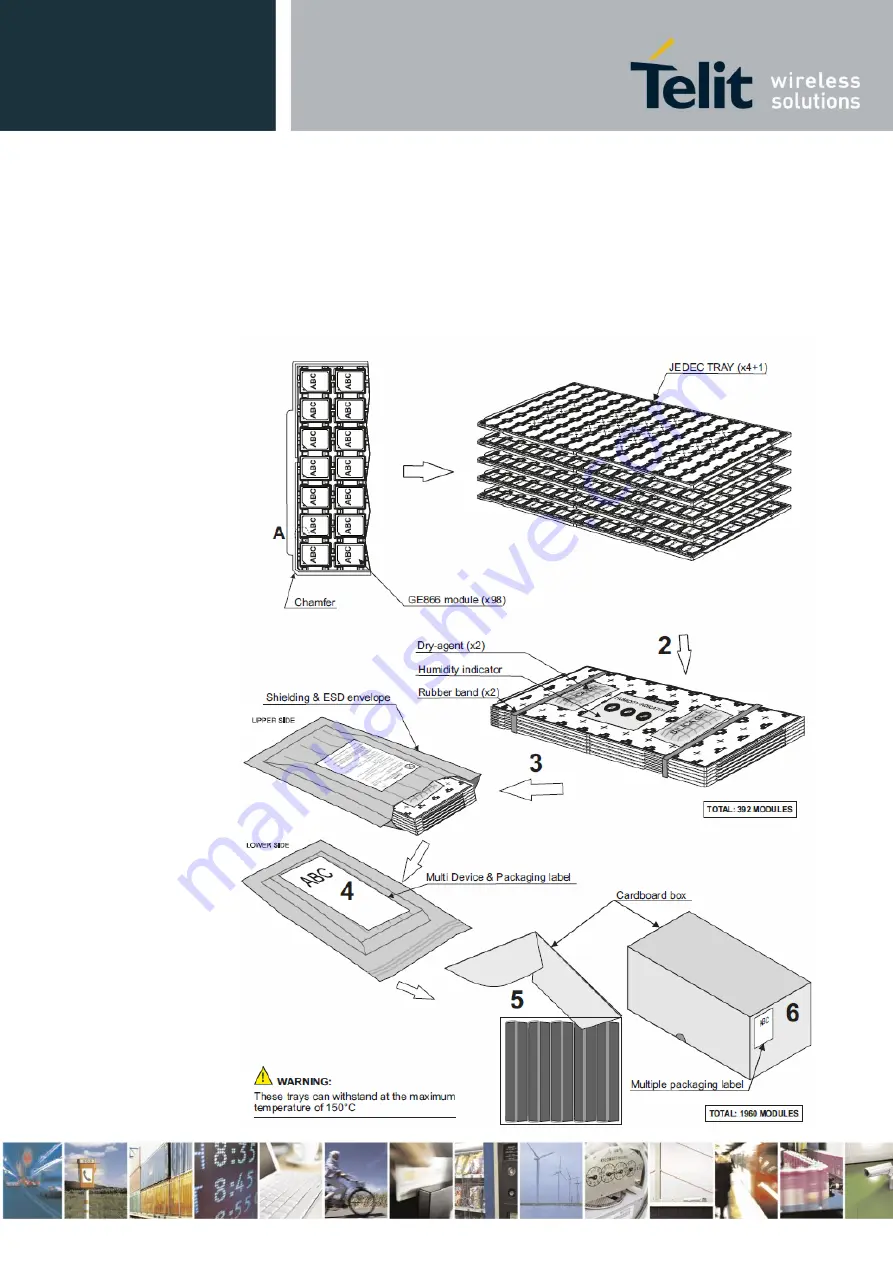 Telit Wireless Solutions GE866-QUAD Скачать руководство пользователя страница 77