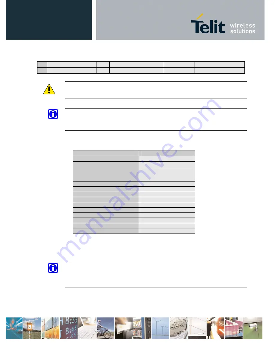 Telit Wireless Solutions GE910 Hardware User'S Manual Download Page 15