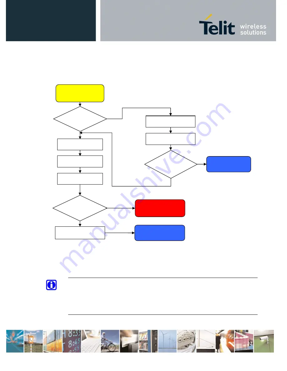 Telit Wireless Solutions GE910 Hardware User'S Manual Download Page 18