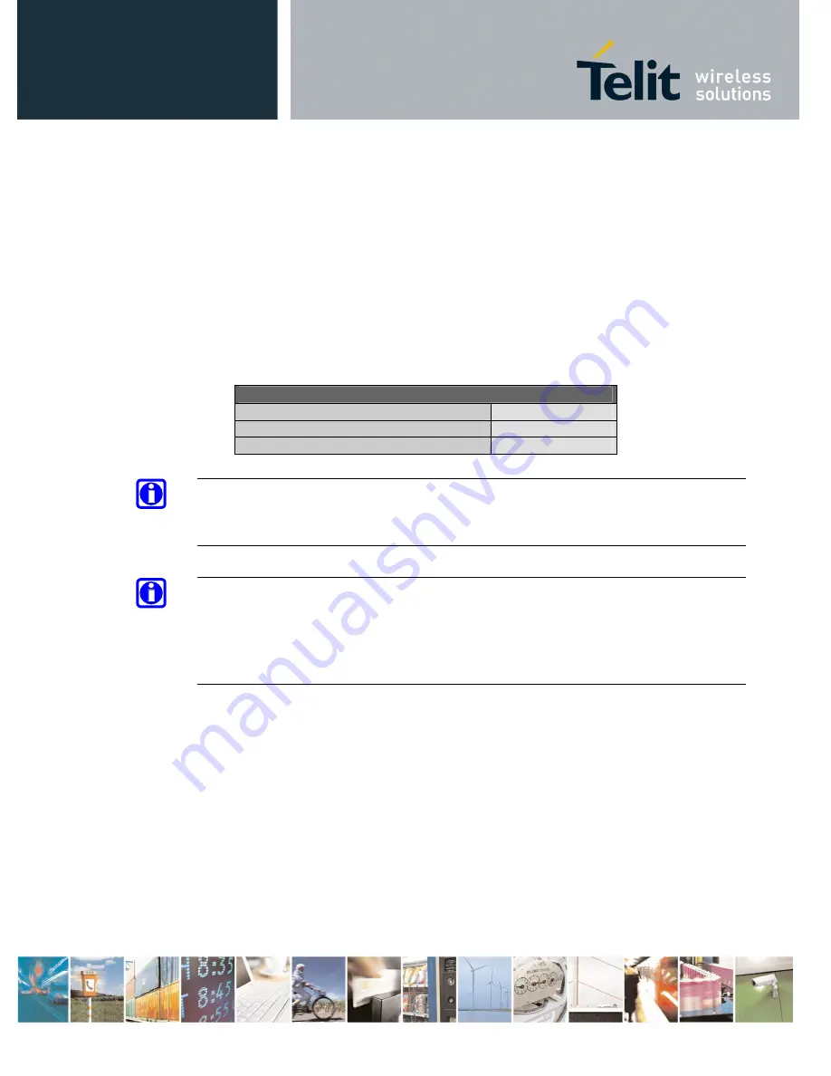 Telit Wireless Solutions GE910 Hardware User'S Manual Download Page 26