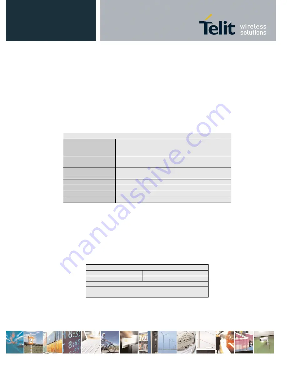 Telit Wireless Solutions GE910 Скачать руководство пользователя страница 33