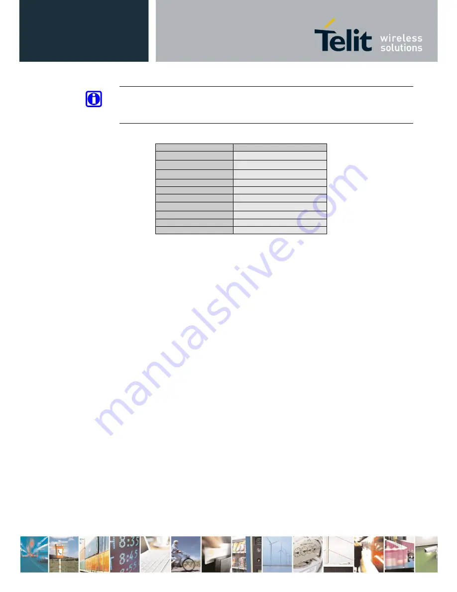 Telit Wireless Solutions GL865-DUAL V3 Hardware User'S Manual Download Page 16