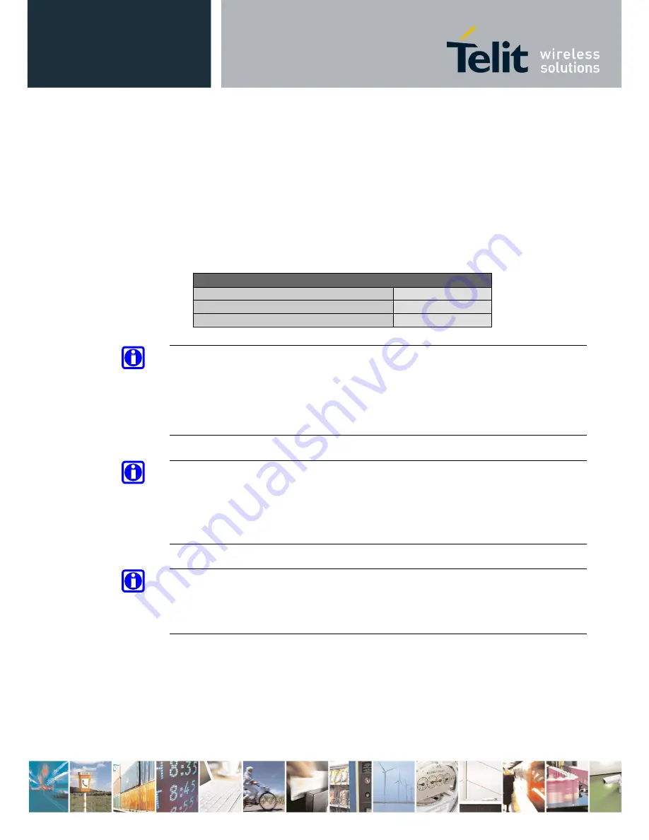 Telit Wireless Solutions GL865-DUAL V3 Hardware User'S Manual Download Page 24