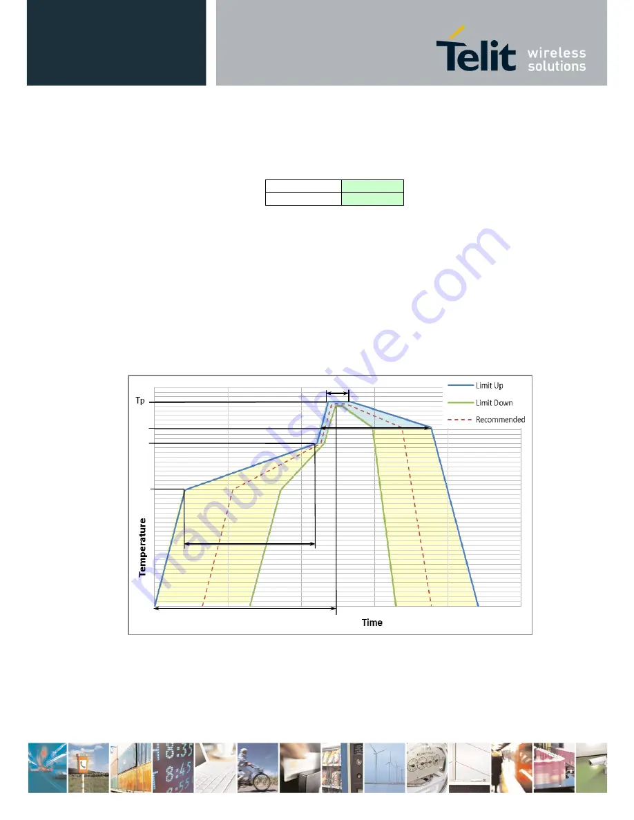 Telit Wireless Solutions GL865-DUAL V3 Hardware User'S Manual Download Page 65