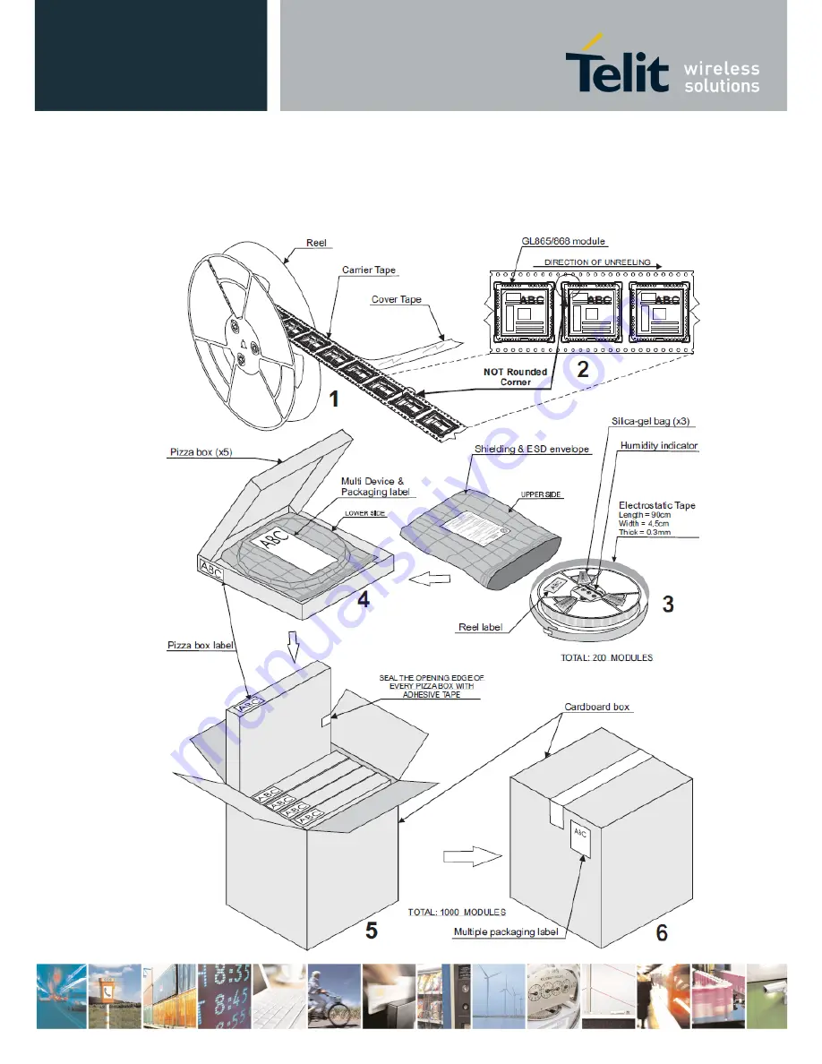 Telit Wireless Solutions GL865-DUAL V3 Скачать руководство пользователя страница 69