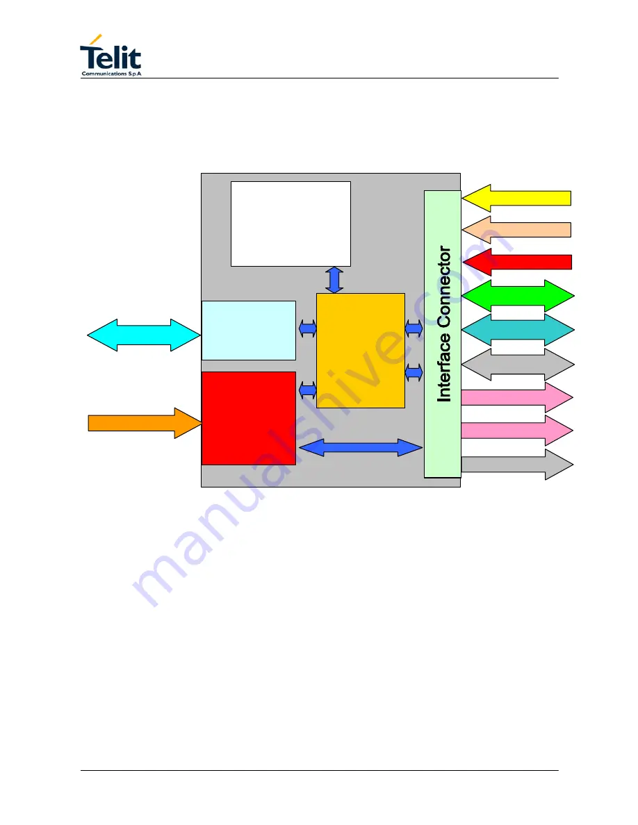 Telit Wireless Solutions GM862GPS Series Technical Manual Download Page 7