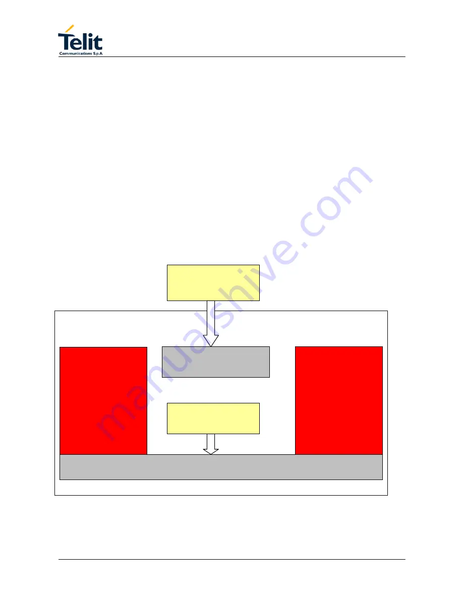 Telit Wireless Solutions GM862GPS Series Technical Manual Download Page 31