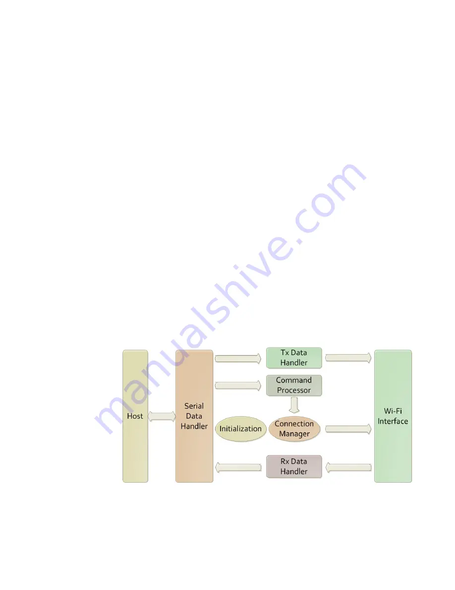 Telit Wireless Solutions GS2101M Series Command Reference Manual Download Page 22