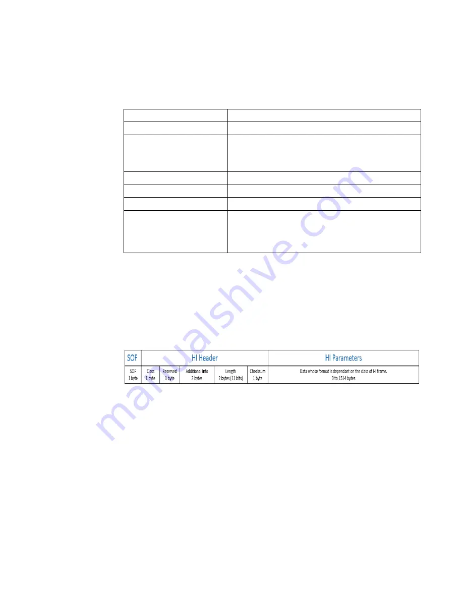 Telit Wireless Solutions GS2101M Series Command Reference Manual Download Page 51