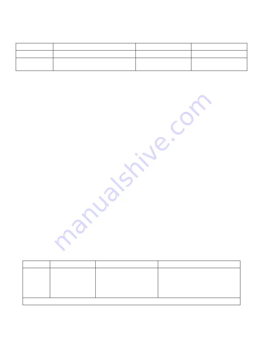 Telit Wireless Solutions GS2101M Series Command Reference Manual Download Page 81