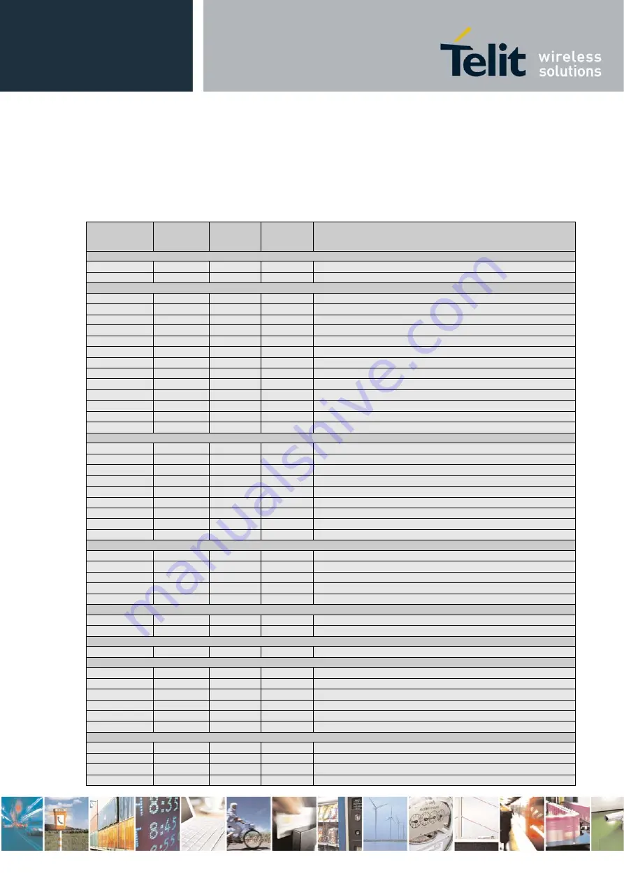 Telit Wireless Solutions HE863 Series At Commands Reference Manual Download Page 24