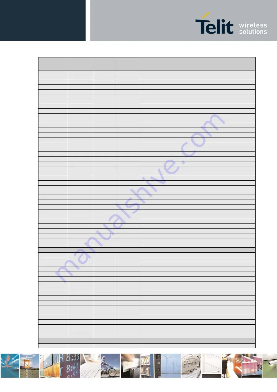 Telit Wireless Solutions HE863 Series At Commands Reference Manual Download Page 27