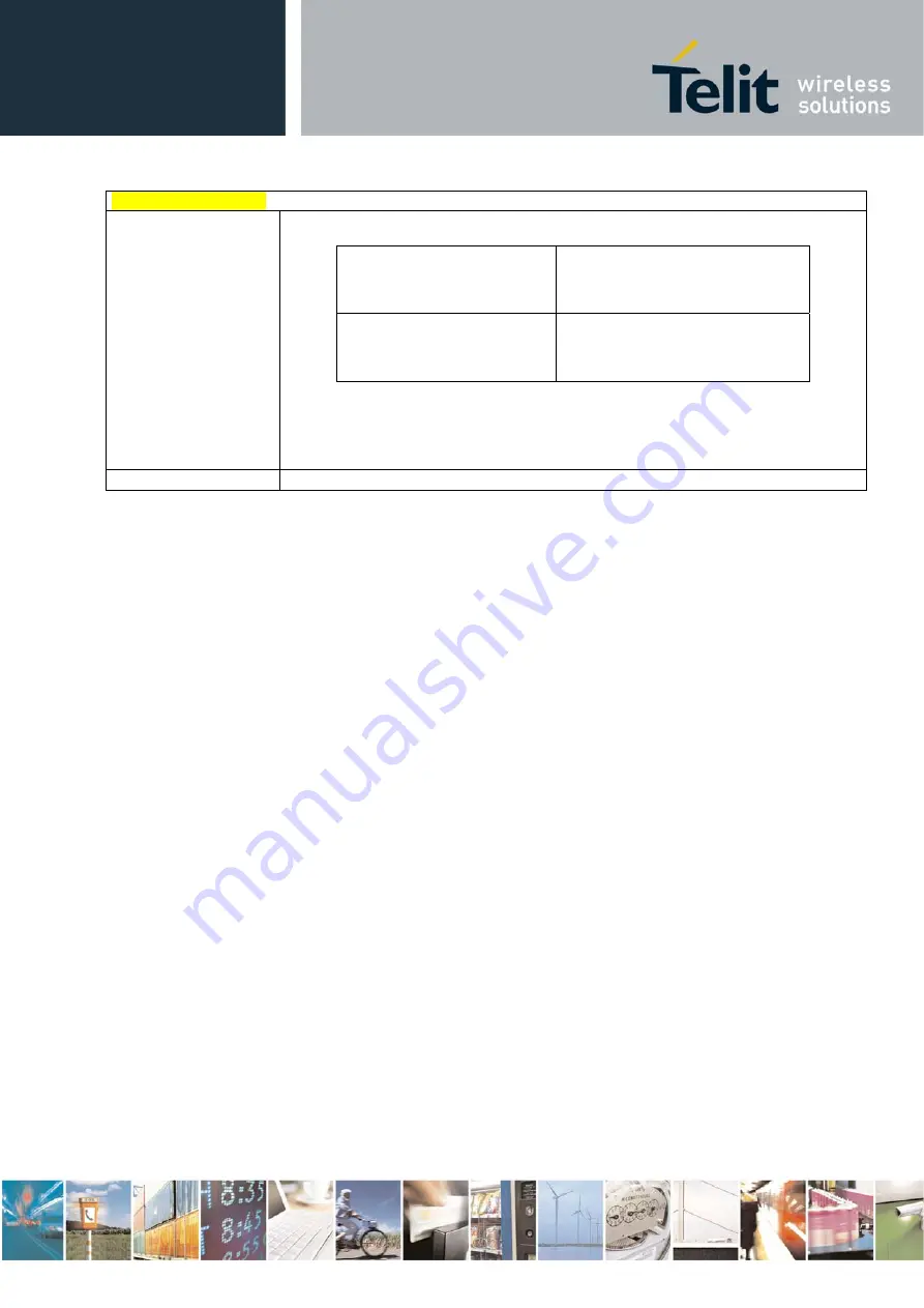 Telit Wireless Solutions HE863 Series At Commands Reference Manual Download Page 36