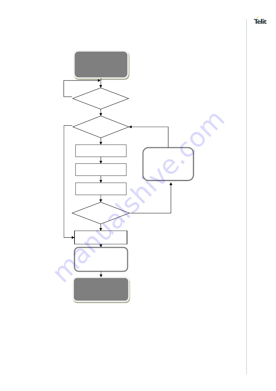 Telit Wireless Solutions HE910 Hardware User'S Manual Download Page 31