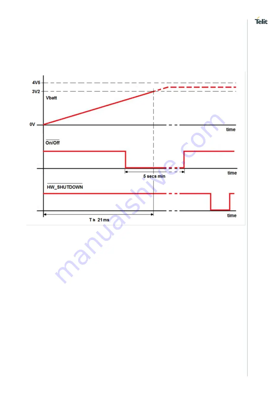 Telit Wireless Solutions HE910 Hardware User'S Manual Download Page 34