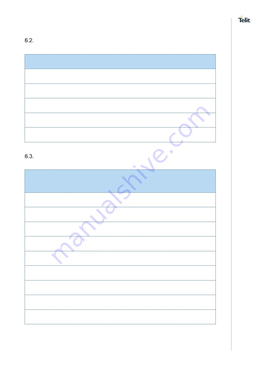 Telit Wireless Solutions HE910 Hardware User'S Manual Download Page 51