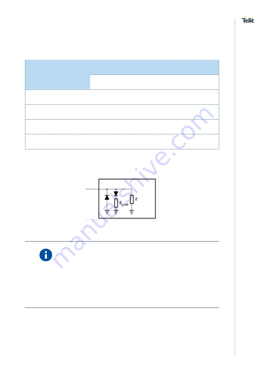 Telit Wireless Solutions HE910 Скачать руководство пользователя страница 79