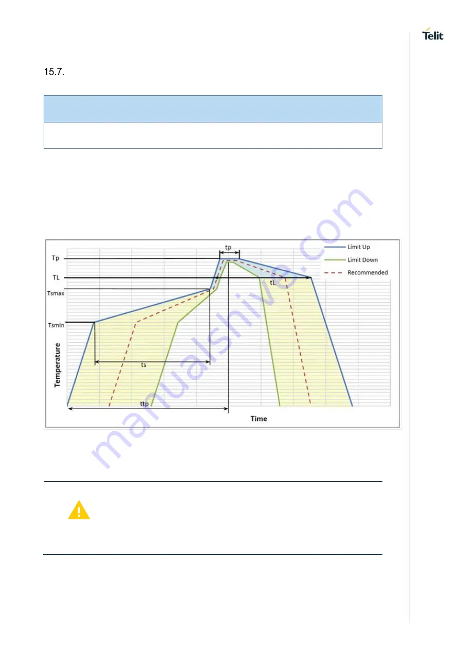 Telit Wireless Solutions HE910 Hardware User'S Manual Download Page 97