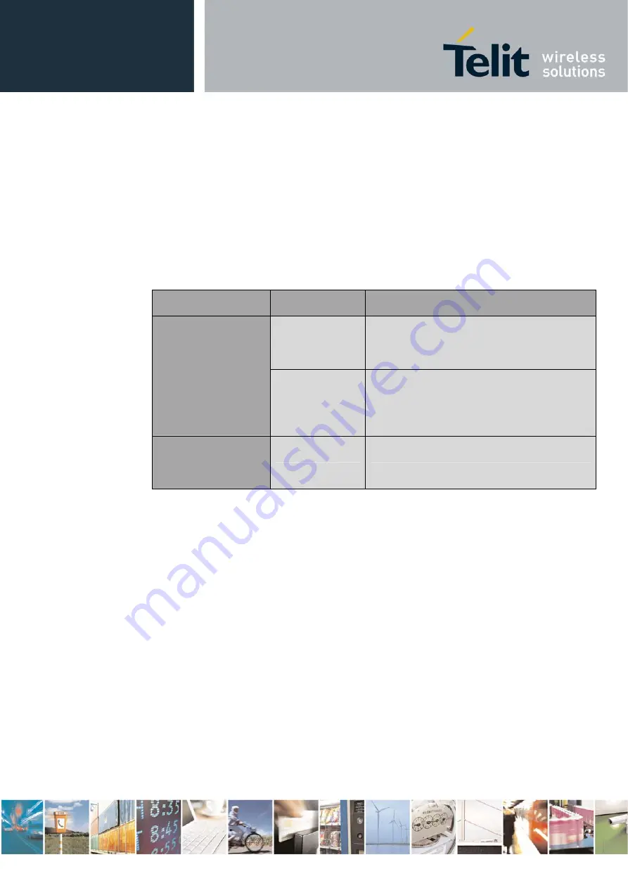 Telit Wireless Solutions HE920 Series Product Description Download Page 17